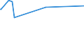KN 15121199 /Exporte /Einheit = Preise (Euro/Tonne) /Partnerland: Libanon /Meldeland: Eur27_2020 /15121199:SaflorÃ¶l, roh (Ausg. zu Technischen Oder Industriellen Technischen Zwecken)