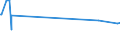 KN 15121910 /Exporte /Einheit = Preise (Euro/Tonne) /Partnerland: Aserbaidschan /Meldeland: Eur27_2020 /15121910:SonnenblumenÃ¶l und SaflorÃ¶l Sowie Deren Fraktionen, Auch Raffiniert, Jedoch Chemisch Unmodifiziert, zu Technischen Oder Industriellen Zwecken (Ausg. zum Herstellen von Lebensmitteln Sowie Rohe Ã–le)