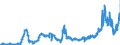 CN 15121990 /Exports /Unit = Prices (Euro/ton) /Partner: Portugal /Reporter: Eur27_2020 /15121990:Sunflower-seed or Safflower oil and Their Fractions, Whether or not Refined, but not Chemically Modified (Excl. for Technical or Industrial Uses and Crude)