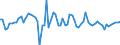 CN 15121990 /Exports /Unit = Prices (Euro/ton) /Partner: United Kingdom(Northern Ireland) /Reporter: Eur27_2020 /15121990:Sunflower-seed or Safflower oil and Their Fractions, Whether or not Refined, but not Chemically Modified (Excl. for Technical or Industrial Uses and Crude)