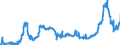 CN 15121990 /Exports /Unit = Prices (Euro/ton) /Partner: Belgium /Reporter: Eur27_2020 /15121990:Sunflower-seed or Safflower oil and Their Fractions, Whether or not Refined, but not Chemically Modified (Excl. for Technical or Industrial Uses and Crude)