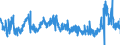 CN 15121990 /Exports /Unit = Prices (Euro/ton) /Partner: Luxembourg /Reporter: Eur27_2020 /15121990:Sunflower-seed or Safflower oil and Their Fractions, Whether or not Refined, but not Chemically Modified (Excl. for Technical or Industrial Uses and Crude)