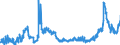 CN 15121990 /Exports /Unit = Prices (Euro/ton) /Partner: Canary /Reporter: Eur27_2020 /15121990:Sunflower-seed or Safflower oil and Their Fractions, Whether or not Refined, but not Chemically Modified (Excl. for Technical or Industrial Uses and Crude)