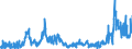 CN 15121990 /Exports /Unit = Prices (Euro/ton) /Partner: Melilla /Reporter: Eur27_2020 /15121990:Sunflower-seed or Safflower oil and Their Fractions, Whether or not Refined, but not Chemically Modified (Excl. for Technical or Industrial Uses and Crude)