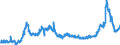 CN 15121990 /Exports /Unit = Prices (Euro/ton) /Partner: Norway /Reporter: Eur27_2020 /15121990:Sunflower-seed or Safflower oil and Their Fractions, Whether or not Refined, but not Chemically Modified (Excl. for Technical or Industrial Uses and Crude)