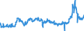 CN 15121990 /Exports /Unit = Prices (Euro/ton) /Partner: Austria /Reporter: Eur27_2020 /15121990:Sunflower-seed or Safflower oil and Their Fractions, Whether or not Refined, but not Chemically Modified (Excl. for Technical or Industrial Uses and Crude)