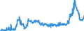 CN 15121990 /Exports /Unit = Prices (Euro/ton) /Partner: Switzerland /Reporter: Eur27_2020 /15121990:Sunflower-seed or Safflower oil and Their Fractions, Whether or not Refined, but not Chemically Modified (Excl. for Technical or Industrial Uses and Crude)