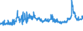 CN 15121990 /Exports /Unit = Prices (Euro/ton) /Partner: Gibraltar /Reporter: Eur27_2020 /15121990:Sunflower-seed or Safflower oil and Their Fractions, Whether or not Refined, but not Chemically Modified (Excl. for Technical or Industrial Uses and Crude)