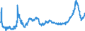CN 15121990 /Exports /Unit = Prices (Euro/ton) /Partner: Poland /Reporter: Eur27_2020 /15121990:Sunflower-seed or Safflower oil and Their Fractions, Whether or not Refined, but not Chemically Modified (Excl. for Technical or Industrial Uses and Crude)