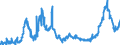 CN 15121990 /Exports /Unit = Prices (Euro/ton) /Partner: Czech Rep. /Reporter: Eur27_2020 /15121990:Sunflower-seed or Safflower oil and Their Fractions, Whether or not Refined, but not Chemically Modified (Excl. for Technical or Industrial Uses and Crude)