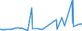 CN 15121990 /Exports /Unit = Prices (Euro/ton) /Partner: Algeria /Reporter: Eur27_2020 /15121990:Sunflower-seed or Safflower oil and Their Fractions, Whether or not Refined, but not Chemically Modified (Excl. for Technical or Industrial Uses and Crude)