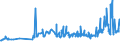 CN 15121990 /Exports /Unit = Prices (Euro/ton) /Partner: Mauritania /Reporter: Eur27_2020 /15121990:Sunflower-seed or Safflower oil and Their Fractions, Whether or not Refined, but not Chemically Modified (Excl. for Technical or Industrial Uses and Crude)