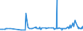 CN 15121990 /Exports /Unit = Prices (Euro/ton) /Partner: Sierra Leone /Reporter: Eur27_2020 /15121990:Sunflower-seed or Safflower oil and Their Fractions, Whether or not Refined, but not Chemically Modified (Excl. for Technical or Industrial Uses and Crude)