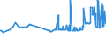 CN 15121990 /Exports /Unit = Prices (Euro/ton) /Partner: Centr.africa /Reporter: Eur27_2020 /15121990:Sunflower-seed or Safflower oil and Their Fractions, Whether or not Refined, but not Chemically Modified (Excl. for Technical or Industrial Uses and Crude)