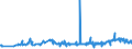 CN 15121990 /Exports /Unit = Prices (Euro/ton) /Partner: S.tome /Reporter: Eur27_2020 /15121990:Sunflower-seed or Safflower oil and Their Fractions, Whether or not Refined, but not Chemically Modified (Excl. for Technical or Industrial Uses and Crude)