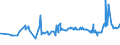 CN 15121990 /Exports /Unit = Prices (Euro/ton) /Partner: Burundi /Reporter: Eur27_2020 /15121990:Sunflower-seed or Safflower oil and Their Fractions, Whether or not Refined, but not Chemically Modified (Excl. for Technical or Industrial Uses and Crude)