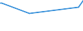 CN 15122110 /Exports /Unit = Prices (Euro/ton) /Partner: Brazil /Reporter: Eur27_2020 /15122110:Crude Cotton-seed Oil, for Technical or Industrial Uses (Excl. for Manufacture of Foodstuffs)