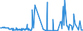 CN 15122110 /Exports /Unit = Prices (Euro/ton) /Partner: Intra-eur /Reporter: Eur27_2020 /15122110:Crude Cotton-seed Oil, for Technical or Industrial Uses (Excl. for Manufacture of Foodstuffs)
