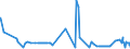 KN 15122190 /Exporte /Einheit = Preise (Euro/Tonne) /Partnerland: Frankreich /Meldeland: Eur27_2020 /15122190:BaumwollsamenÃ¶l, Roh, Auch von Gossypol Befreit (Ausg. zu Technischen Oder Industriellen Technischen Zwecken)