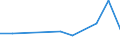 KN 15122190 /Exporte /Einheit = Preise (Euro/Tonne) /Partnerland: Belgien/Luxemburg /Meldeland: Eur27 /15122190:BaumwollsamenÃ¶l, Roh, Auch von Gossypol Befreit (Ausg. zu Technischen Oder Industriellen Technischen Zwecken)