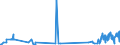 KN 15122190 /Exporte /Einheit = Preise (Euro/Tonne) /Partnerland: Deutschland /Meldeland: Eur27_2020 /15122190:BaumwollsamenÃ¶l, Roh, Auch von Gossypol Befreit (Ausg. zu Technischen Oder Industriellen Technischen Zwecken)