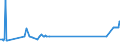 KN 15122190 /Exporte /Einheit = Preise (Euro/Tonne) /Partnerland: Ver.koenigreich /Meldeland: Eur27_2020 /15122190:BaumwollsamenÃ¶l, Roh, Auch von Gossypol Befreit (Ausg. zu Technischen Oder Industriellen Technischen Zwecken)