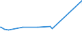 KN 15122190 /Exporte /Einheit = Preise (Euro/Tonne) /Partnerland: Griechenland /Meldeland: Eur27_2020 /15122190:BaumwollsamenÃ¶l, Roh, Auch von Gossypol Befreit (Ausg. zu Technischen Oder Industriellen Technischen Zwecken)