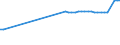 KN 15122190 /Exporte /Einheit = Preise (Euro/Tonne) /Partnerland: Ver.koenigreich(Ohne Nordirland) /Meldeland: Eur27_2020 /15122190:BaumwollsamenÃ¶l, Roh, Auch von Gossypol Befreit (Ausg. zu Technischen Oder Industriellen Technischen Zwecken)