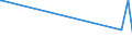 KN 15122190 /Exporte /Einheit = Preise (Euro/Tonne) /Partnerland: Oesterreich /Meldeland: Eur27_2020 /15122190:BaumwollsamenÃ¶l, Roh, Auch von Gossypol Befreit (Ausg. zu Technischen Oder Industriellen Technischen Zwecken)