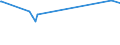KN 15122190 /Exporte /Einheit = Preise (Euro/Tonne) /Partnerland: Schweiz /Meldeland: Eur27_2020 /15122190:BaumwollsamenÃ¶l, Roh, Auch von Gossypol Befreit (Ausg. zu Technischen Oder Industriellen Technischen Zwecken)