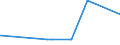 KN 15122190 /Exporte /Einheit = Preise (Euro/Tonne) /Partnerland: Litauen /Meldeland: Eur27_2020 /15122190:BaumwollsamenÃ¶l, Roh, Auch von Gossypol Befreit (Ausg. zu Technischen Oder Industriellen Technischen Zwecken)