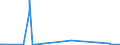 KN 15122190 /Exporte /Einheit = Preise (Euro/Tonne) /Partnerland: Rumaenien /Meldeland: Eur27_2020 /15122190:BaumwollsamenÃ¶l, Roh, Auch von Gossypol Befreit (Ausg. zu Technischen Oder Industriellen Technischen Zwecken)