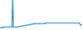 KN 15122190 /Exporte /Einheit = Preise (Euro/Tonne) /Partnerland: Albanien /Meldeland: Eur15 /15122190:BaumwollsamenÃ¶l, Roh, Auch von Gossypol Befreit (Ausg. zu Technischen Oder Industriellen Technischen Zwecken)