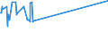 KN 15122190 /Exporte /Einheit = Preise (Euro/Tonne) /Partnerland: Ehem.jug.rep.mazed /Meldeland: Europäische Union /15122190:BaumwollsamenÃ¶l, Roh, Auch von Gossypol Befreit (Ausg. zu Technischen Oder Industriellen Technischen Zwecken)