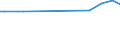 KN 15122190 /Exporte /Einheit = Preise (Euro/Tonne) /Partnerland: Suedafrika /Meldeland: Eur15 /15122190:BaumwollsamenÃ¶l, Roh, Auch von Gossypol Befreit (Ausg. zu Technischen Oder Industriellen Technischen Zwecken)