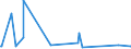 KN 15122190 /Exporte /Einheit = Preise (Euro/Tonne) /Partnerland: Usa /Meldeland: Eur27_2020 /15122190:BaumwollsamenÃ¶l, Roh, Auch von Gossypol Befreit (Ausg. zu Technischen Oder Industriellen Technischen Zwecken)