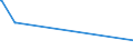 KN 15122190 /Exporte /Einheit = Preise (Euro/Tonne) /Partnerland: Kanada /Meldeland: Eur27 /15122190:BaumwollsamenÃ¶l, Roh, Auch von Gossypol Befreit (Ausg. zu Technischen Oder Industriellen Technischen Zwecken)