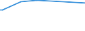 KN 15122190 /Exporte /Einheit = Preise (Euro/Tonne) /Partnerland: Israel /Meldeland: Eur15 /15122190:BaumwollsamenÃ¶l, Roh, Auch von Gossypol Befreit (Ausg. zu Technischen Oder Industriellen Technischen Zwecken)