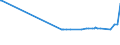 KN 15122190 /Exporte /Einheit = Preise (Euro/Tonne) /Partnerland: Japan /Meldeland: Eur27_2020 /15122190:BaumwollsamenÃ¶l, Roh, Auch von Gossypol Befreit (Ausg. zu Technischen Oder Industriellen Technischen Zwecken)