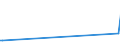 KN 15122190 /Exporte /Einheit = Preise (Euro/Tonne) /Partnerland: Hongkong /Meldeland: Eur27 /15122190:BaumwollsamenÃ¶l, Roh, Auch von Gossypol Befreit (Ausg. zu Technischen Oder Industriellen Technischen Zwecken)