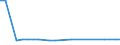KN 15122190 /Exporte /Einheit = Preise (Euro/Tonne) /Partnerland: Fr.-polynes. /Meldeland: Eur27_2020 /15122190:BaumwollsamenÃ¶l, Roh, Auch von Gossypol Befreit (Ausg. zu Technischen Oder Industriellen Technischen Zwecken)