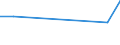 KN 15122910 /Exporte /Einheit = Preise (Euro/Tonne) /Partnerland: Belgien/Luxemburg /Meldeland: Eur27 /15122910:Baumwollsamenöl und Seine Fraktionen, Auch von Gossypol Befreit, Auch Raffiniert, Jedoch Chemisch Unmodifiziert, zu Technischen Oder Industriellen Zwecken (Ausg. zum Herstellen von Lebensmitteln Sowie Rohes Baumwollsaatöl)