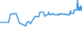 CN 15122910 /Exports /Unit = Prices (Euro/ton) /Partner: Portugal /Reporter: Eur27_2020 /15122910:Cotton-seed oil and its Fractions, Whether or not Refined, but not Chemically Modified, for Technical or Industrial Uses (Excl. Crude and for Manufacture of Foodstuffs)