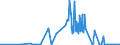 CN 15122910 /Exports /Unit = Quantities in tons /Partner: France /Reporter: Eur27_2020 /15122910:Cotton-seed oil and its Fractions, Whether or not Refined, but not Chemically Modified, for Technical or Industrial Uses (Excl. Crude and for Manufacture of Foodstuffs)
