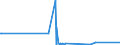 CN 15122910 /Exports /Unit = Quantities in tons /Partner: Poland /Reporter: Eur27_2020 /15122910:Cotton-seed oil and its Fractions, Whether or not Refined, but not Chemically Modified, for Technical or Industrial Uses (Excl. Crude and for Manufacture of Foodstuffs)