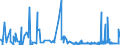CN 15122990 /Exports /Unit = Prices (Euro/ton) /Partner: Switzerland /Reporter: Eur27_2020 /15122990:Cotton-seed oil and its Fractions, Whether or not Refined, but not Chemically Modified (Excl. for Technical or Industrial Uses and Crude)