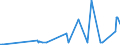 CN 15122990 /Exports /Unit = Prices (Euro/ton) /Partner: Turkey /Reporter: Eur27_2020 /15122990:Cotton-seed oil and its Fractions, Whether or not Refined, but not Chemically Modified (Excl. for Technical or Industrial Uses and Crude)