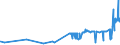 CN 15122990 /Exports /Unit = Prices (Euro/ton) /Partner: Latvia /Reporter: Eur27_2020 /15122990:Cotton-seed oil and its Fractions, Whether or not Refined, but not Chemically Modified (Excl. for Technical or Industrial Uses and Crude)