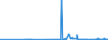 CN 15122990 /Exports /Unit = Prices (Euro/ton) /Partner: Lithuania /Reporter: Eur27_2020 /15122990:Cotton-seed oil and its Fractions, Whether or not Refined, but not Chemically Modified (Excl. for Technical or Industrial Uses and Crude)