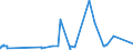 CN 15122990 /Exports /Unit = Prices (Euro/ton) /Partner: Hungary /Reporter: Eur27_2020 /15122990:Cotton-seed oil and its Fractions, Whether or not Refined, but not Chemically Modified (Excl. for Technical or Industrial Uses and Crude)